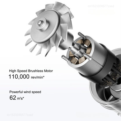 Xiaomi Mijia High Speed Hair Dryer H501 Negative Ion Hair Care 110000 Rpm  (With EU Adapter) 62m/s Wind Speed 1600W Quick Drying