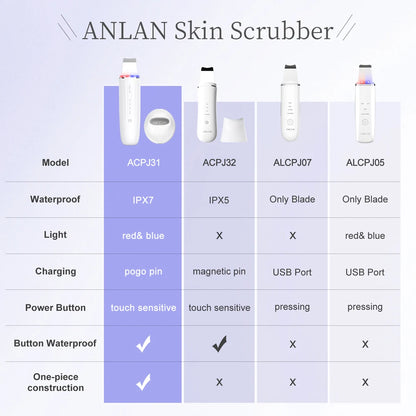 ANLAN Ultrasonic Skin Scrubber Peeling Facial Ultrasonic EMS Facial Lifting Red Blue Skin Care Pore Deep Cleansing Machine IPX7