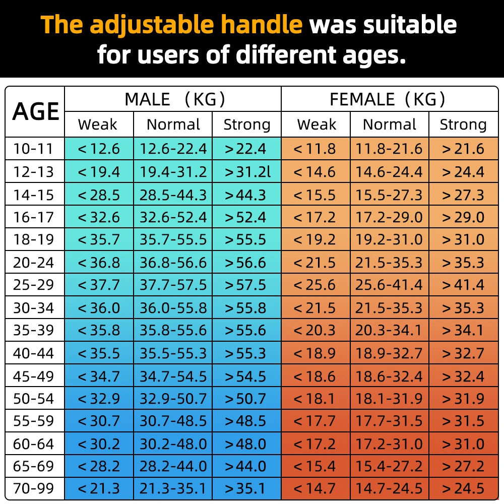Digital Grip Strength Tester