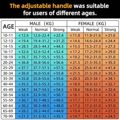 Digital Grip Strength Tester